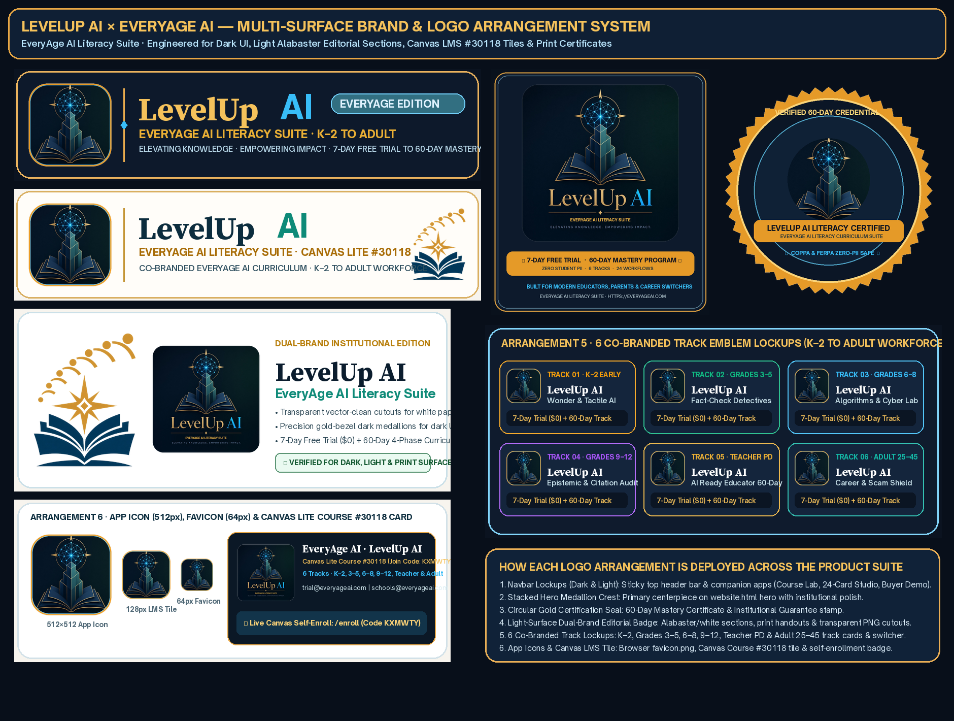 LevelUp AI x EveryAge AI — Official Logo Arrangements and Multi-Surface Brand System Sheet